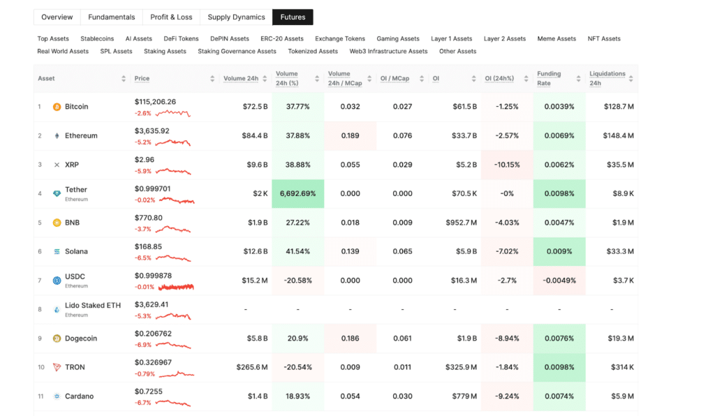 Bitcoin crypto derivati