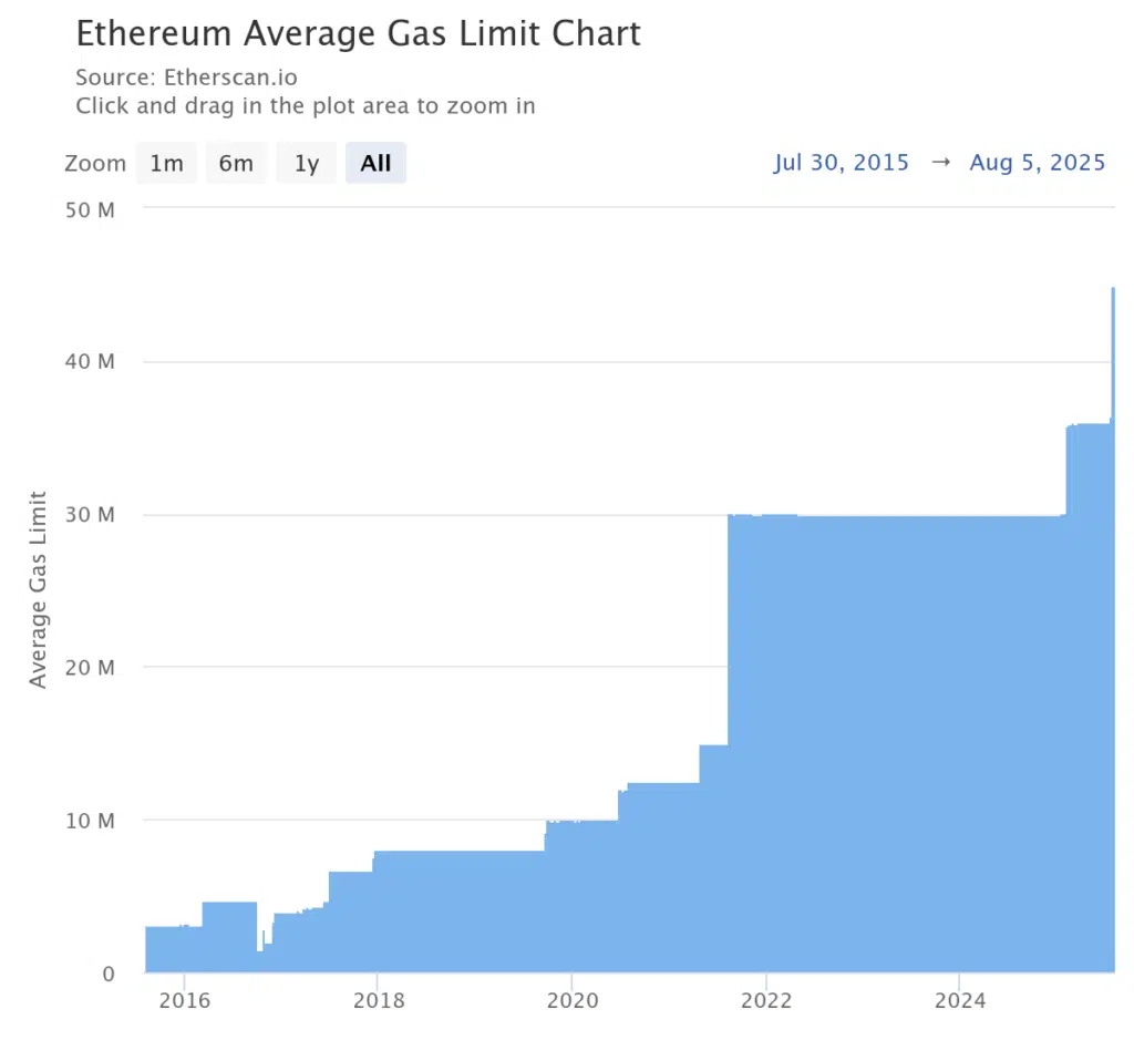 gas limit ethereum
