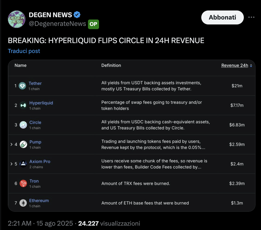 Hyperliquid revenue