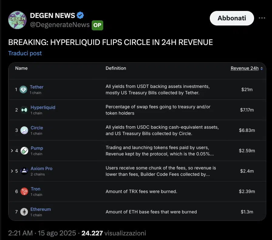 Hyperliquid revenue