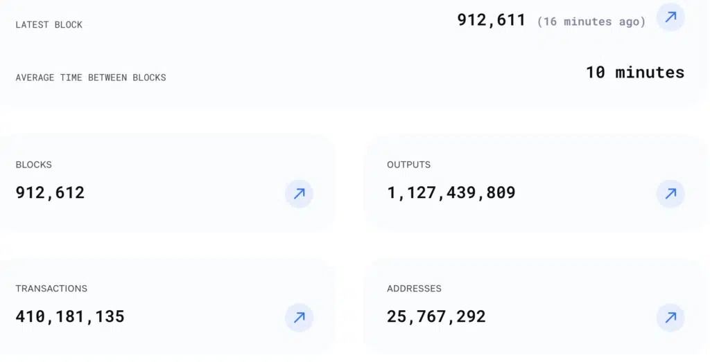 Bitcoin Cash explorer - Fonte: Blockchair