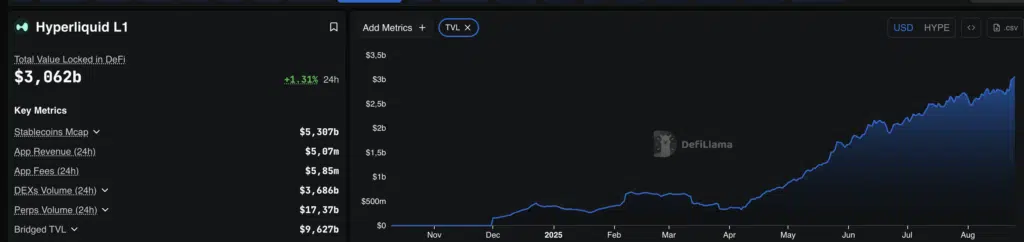 TVL Hyperliquid (HYPE) - Fonte: DefiLlama