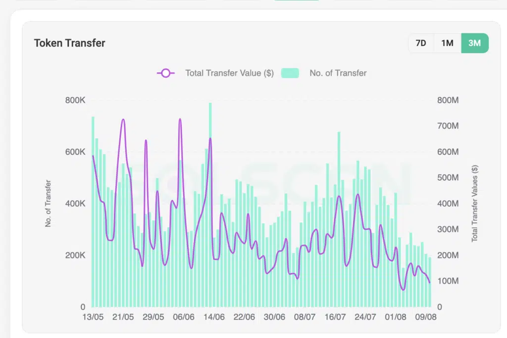 Solscan - Fartcoin Tansfer
