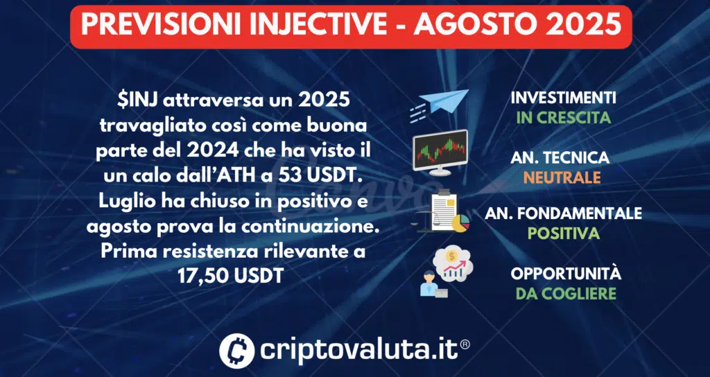 PREVISIONI INJECTIVE SINTESI AGOSTO 2025