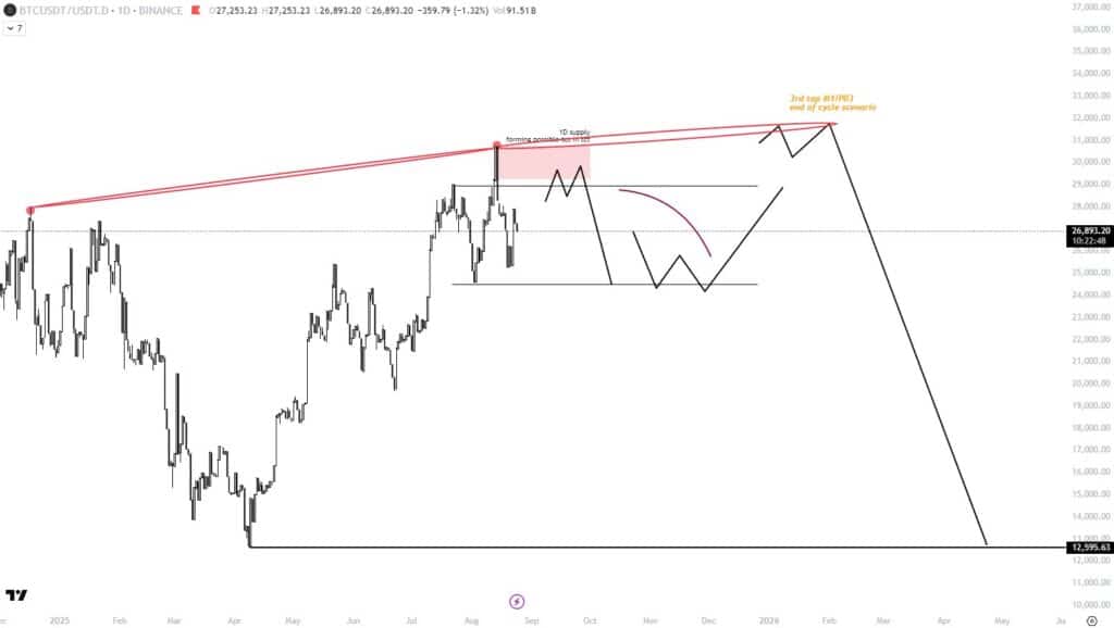 Ipotesi scenario bitcoin