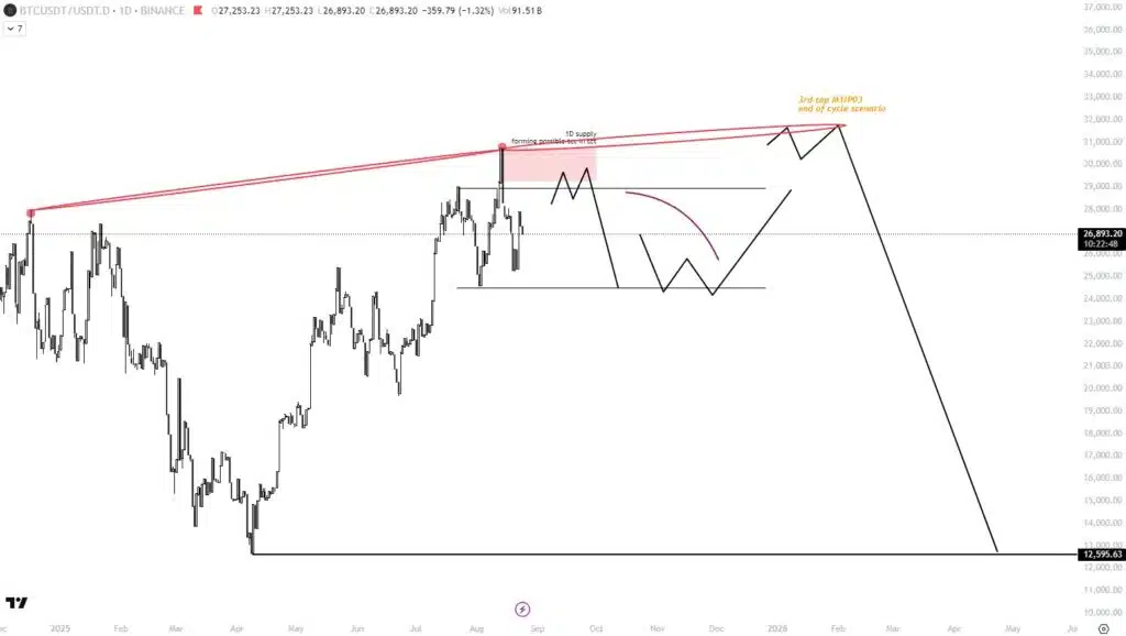 Ipotesi scenario bitcoin