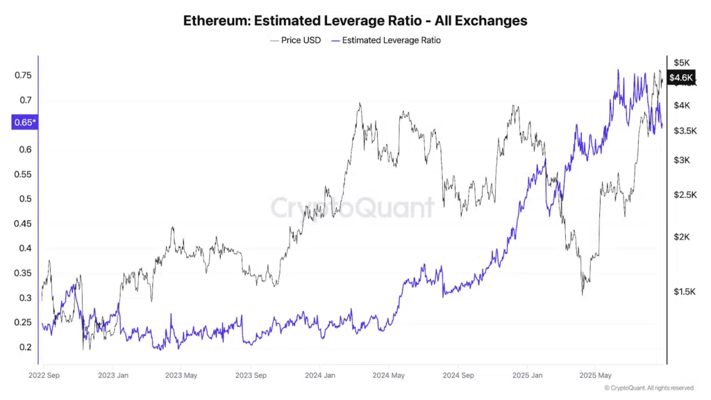 ethereum utiizzo leva
