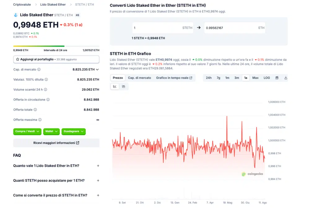 rapporto prezzo ethereum e token lst