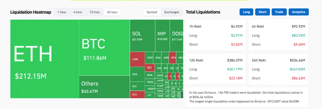 Liquidation heatmap