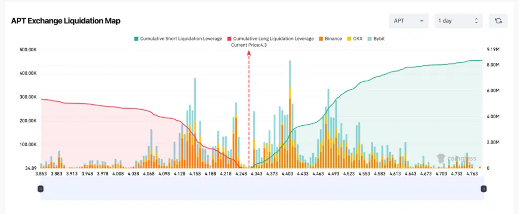 APT liquidation map