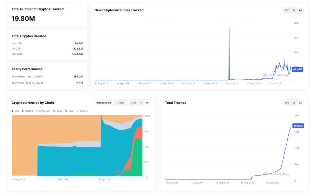 numero crypto
