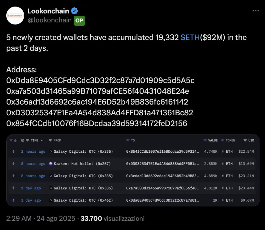 accumulazione Ethereum