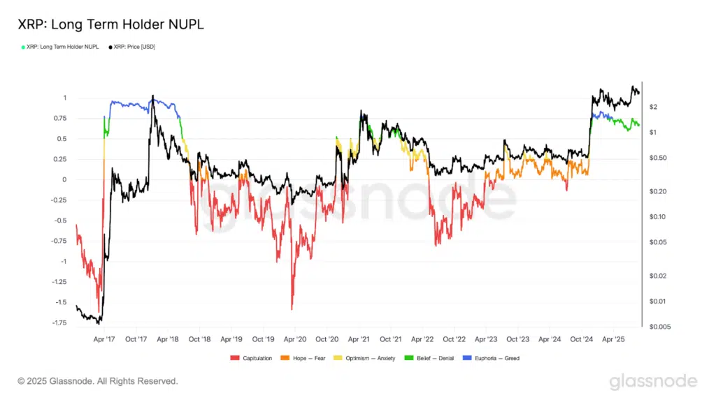 LTH  profittti e perdite ripple 