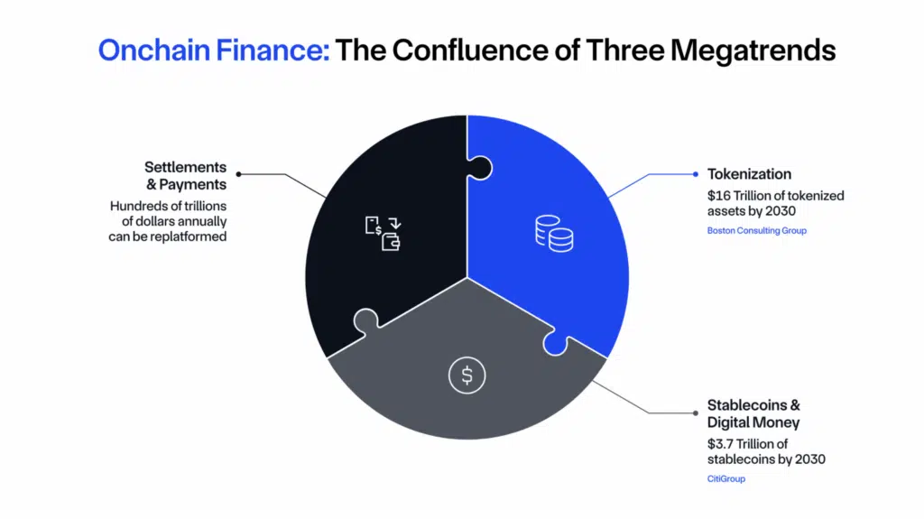 on-chain finanza chainlink
