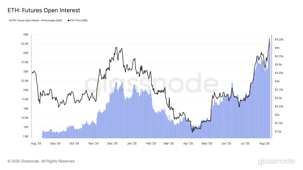 valore aperto ethereum