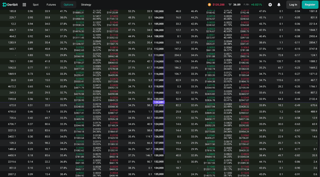 Bitcoin deribit