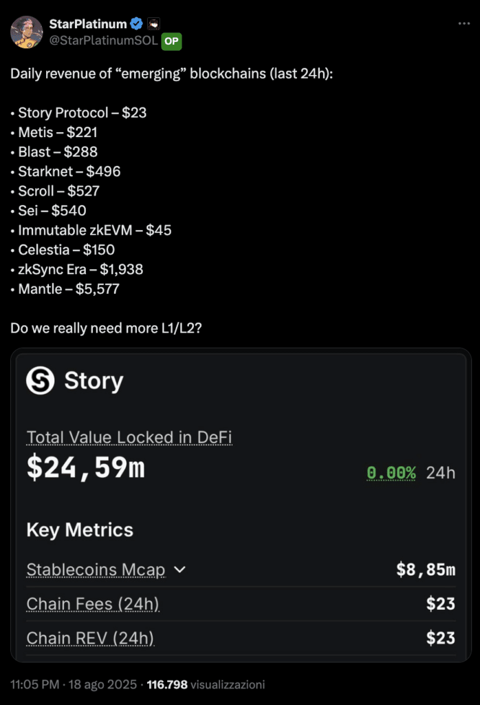 revenue chain