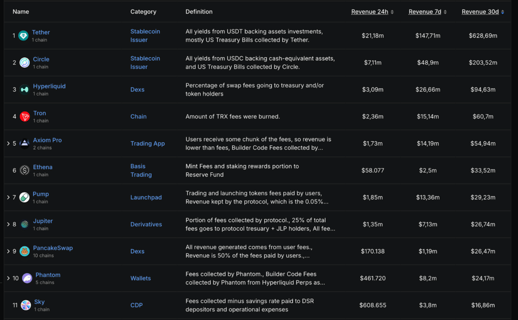 Revenue mondo crypto