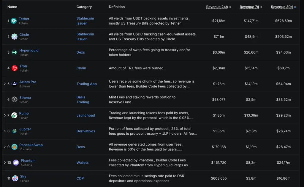 Revenue mondo crypto