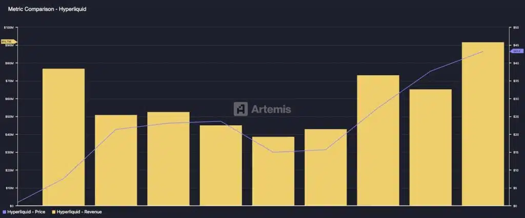 Hyperliquid guadagni mensili