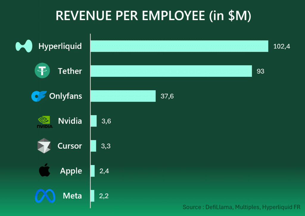 Revenue Hyperliquid