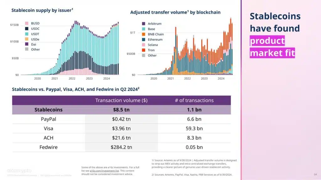 Stablecoin blockchain fintech