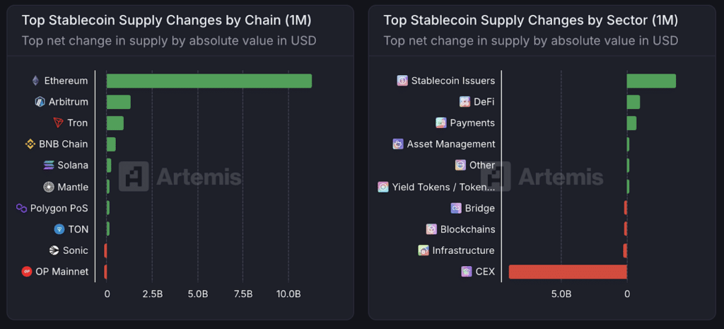 supply change stablecoin ethereum defi