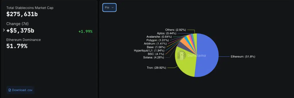 stablecoin chain