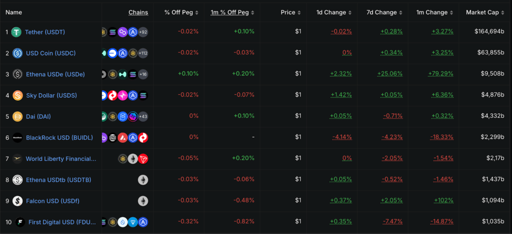 stablecoin defillama