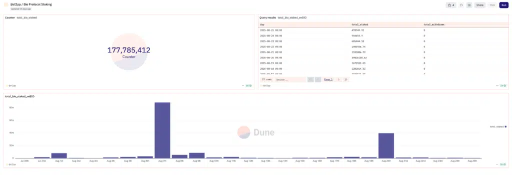 Bio Protocol staking