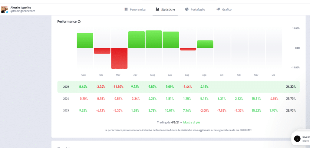 etoro popular investor