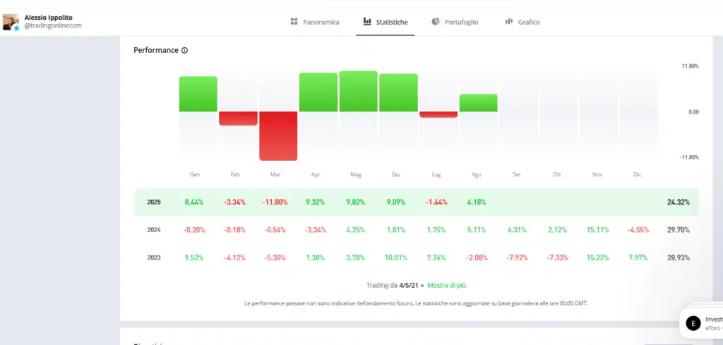 statistiche dettagliate reportistica popular investor etoro.