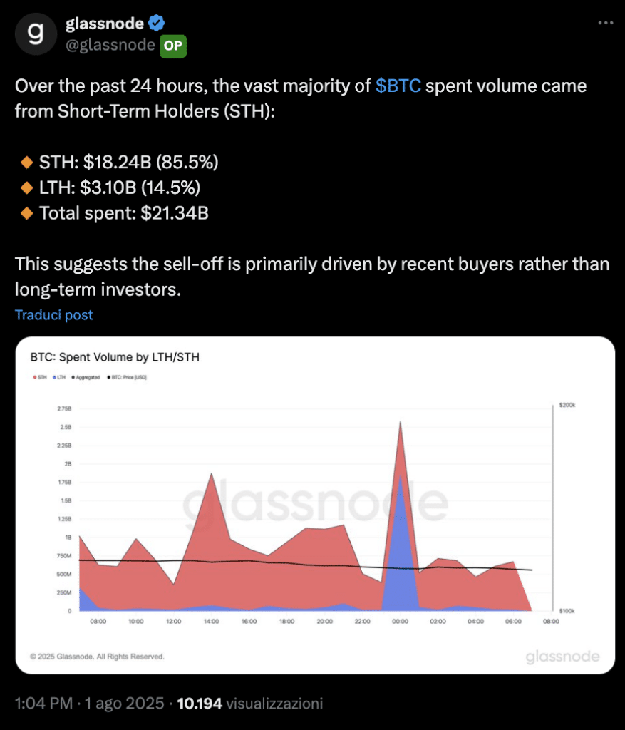 volume investitori Bitcoin di breve