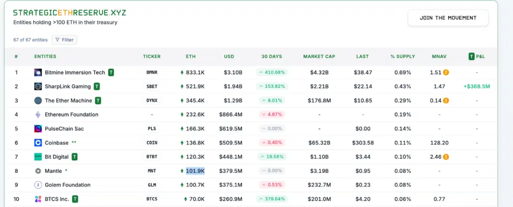 ETH riserve società