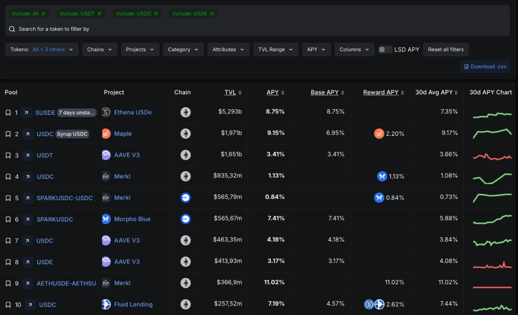 defillama farm stablecoin