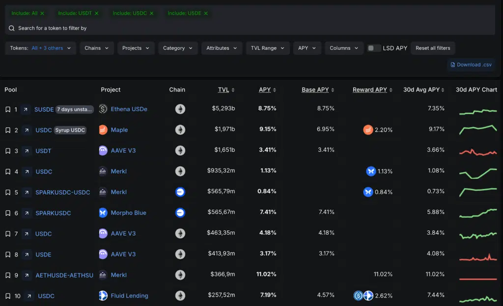 defillama farm stablecoin