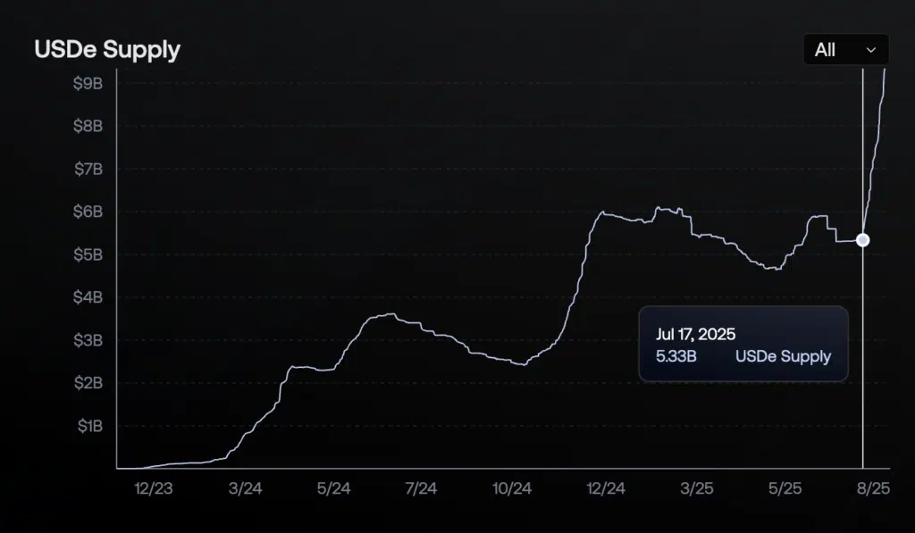 capitalizzazione stablecoin ethena