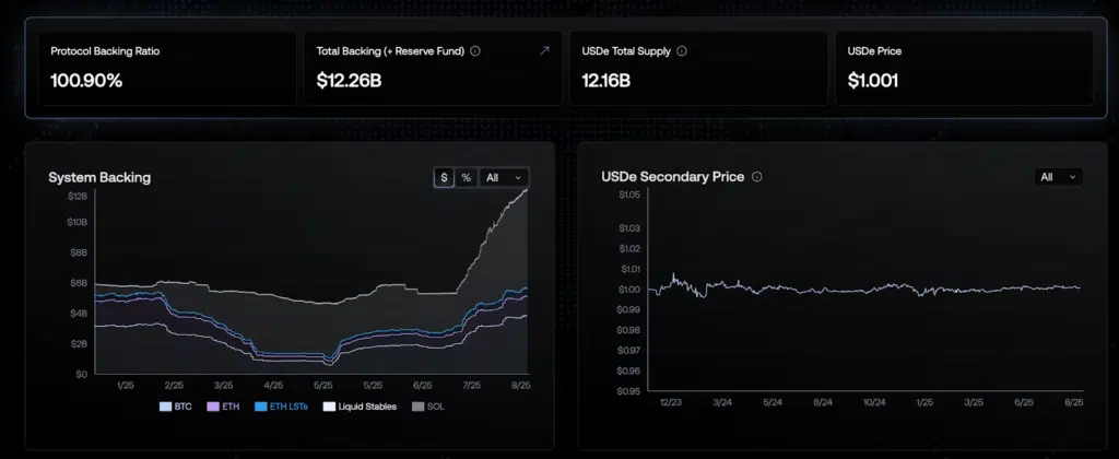 asset collaterale ethena