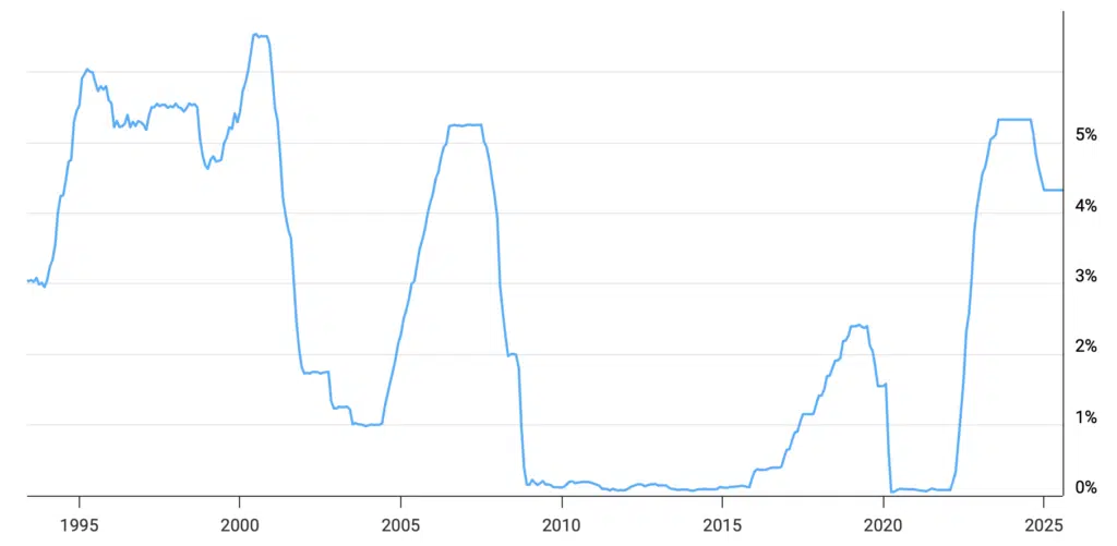 Pause ingiustificate SEC