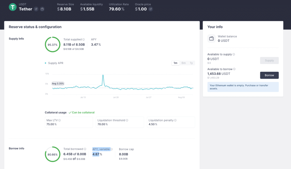 Tether usdt stablecoin info aave