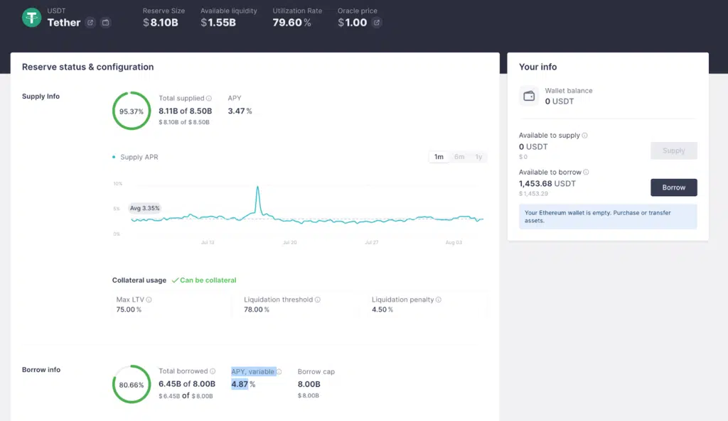 Tether usdt stablecoin info aave