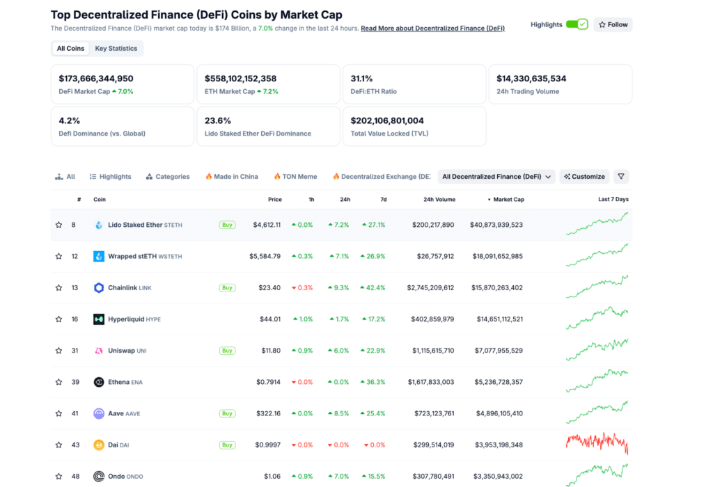 performance defi token
