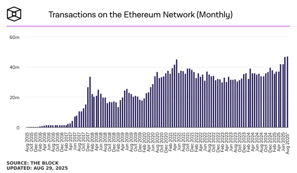 transazioni ethereum