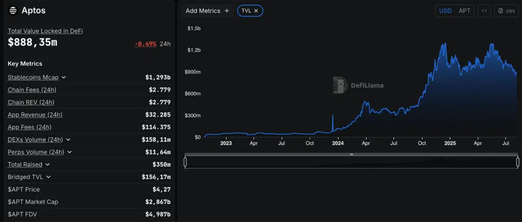 valore bloccato defi
