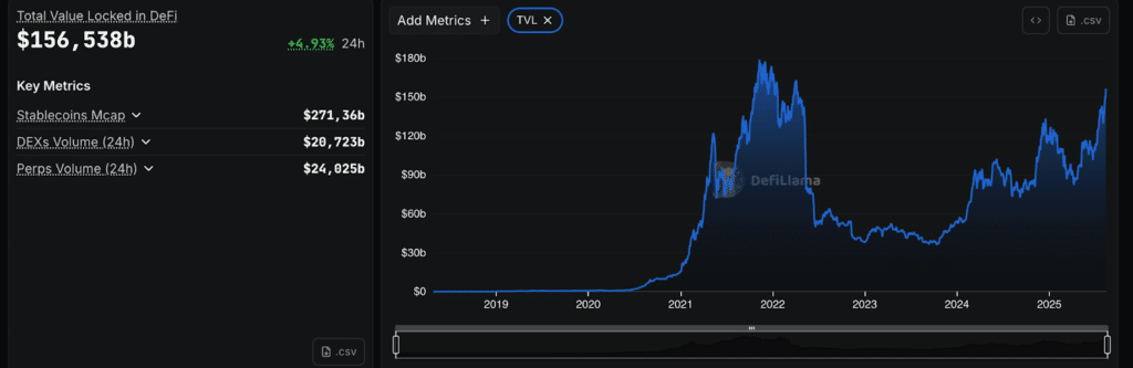 Total Value Locked defi