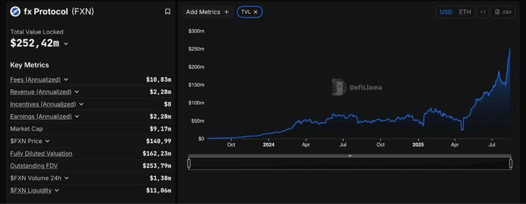 total value locked defi