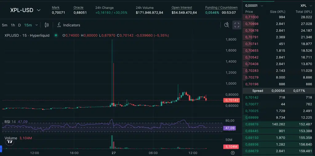 XPL plasma hyperliquid