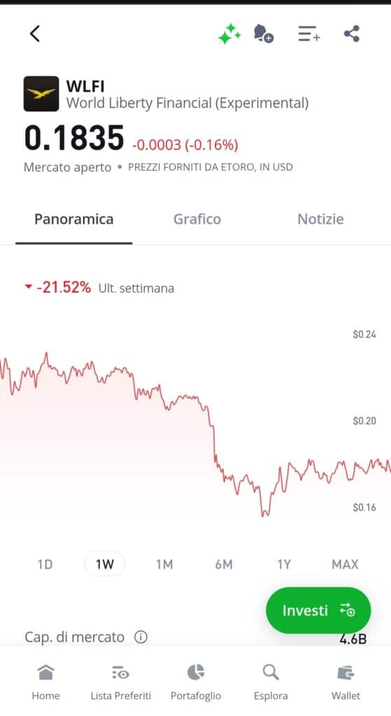 Wlfi etoro coin trump