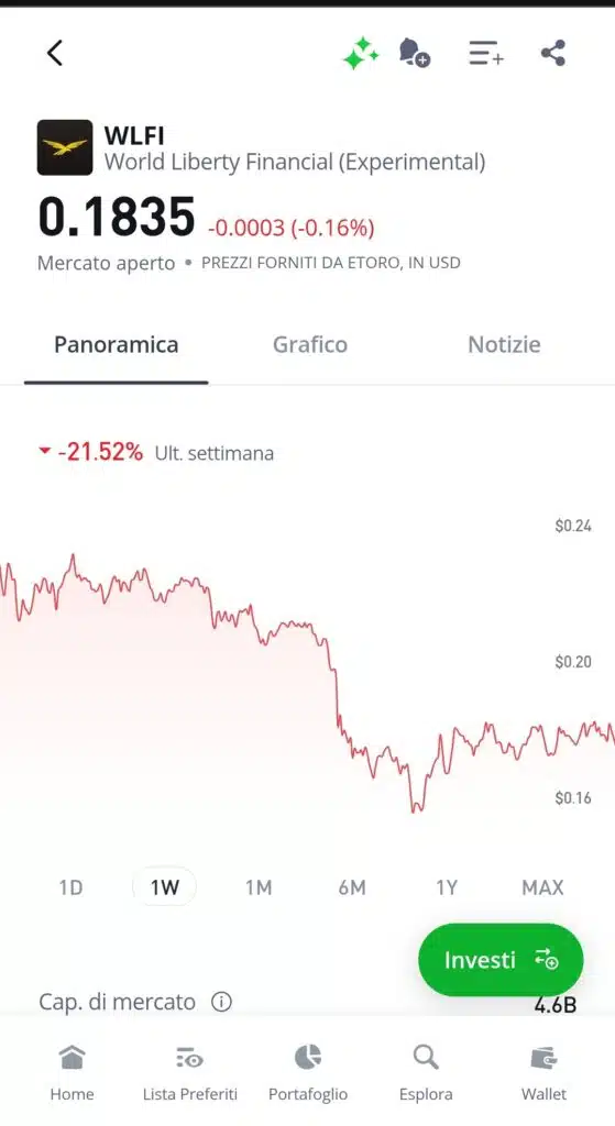 Wlfi etoro coin trump