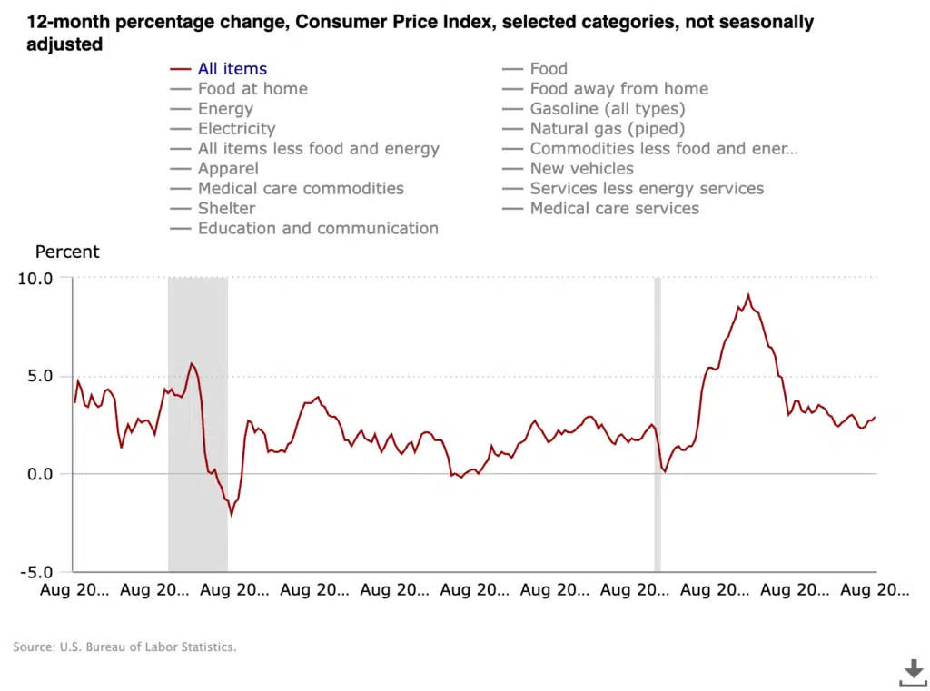 DATI USA INFLAZIONE